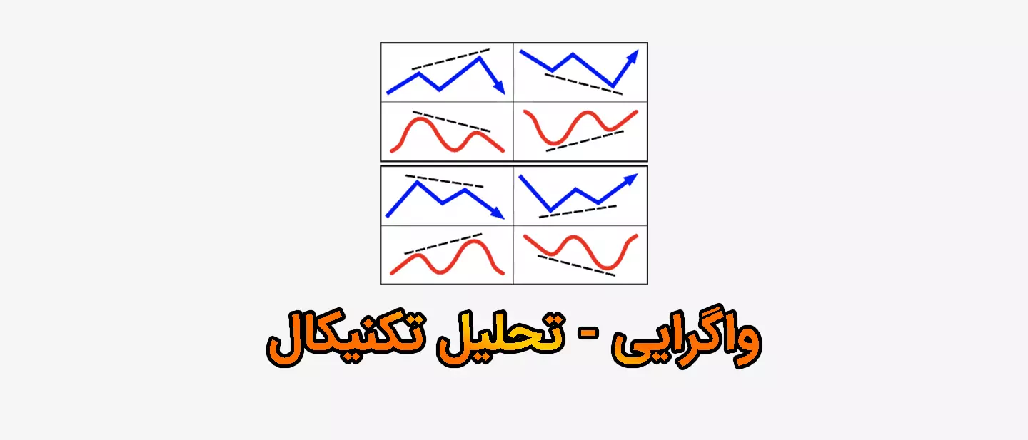 واگرایی مخفی در تحلیل