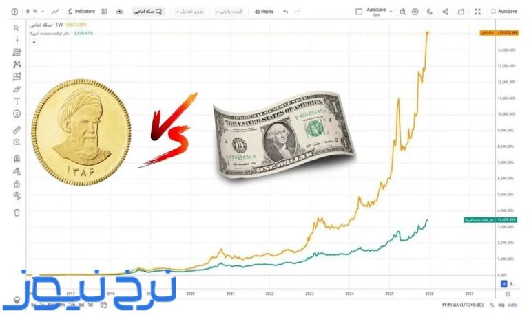مقایسه قیمت طلا و دلار در ده سال گذشته