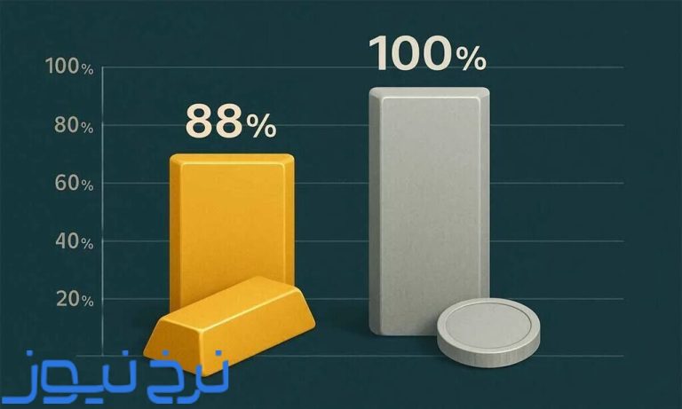 مقایسه قیمت طلا و نقره در ده سال گذشته