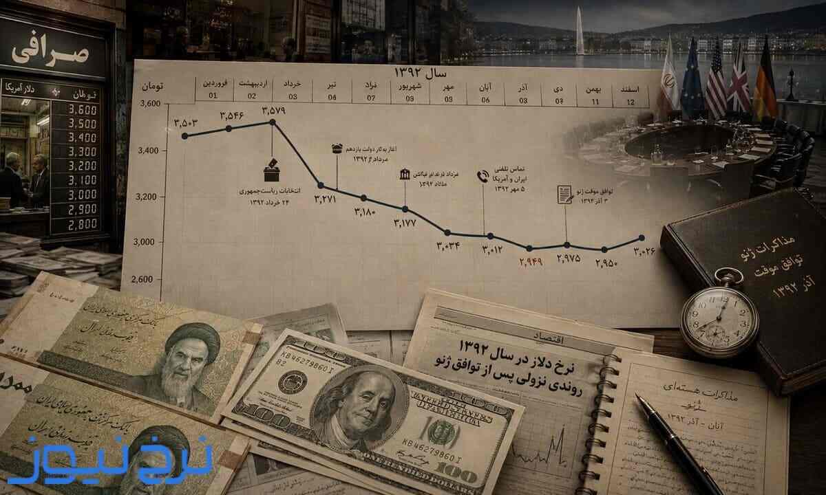 روند قیمت دلار در سال ۱۳۹۲