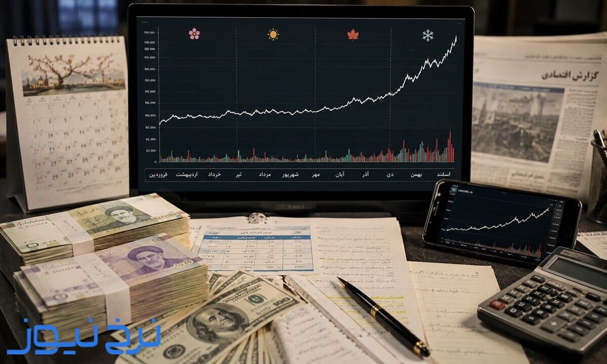 قیمت دلار در ۱۴۰۳