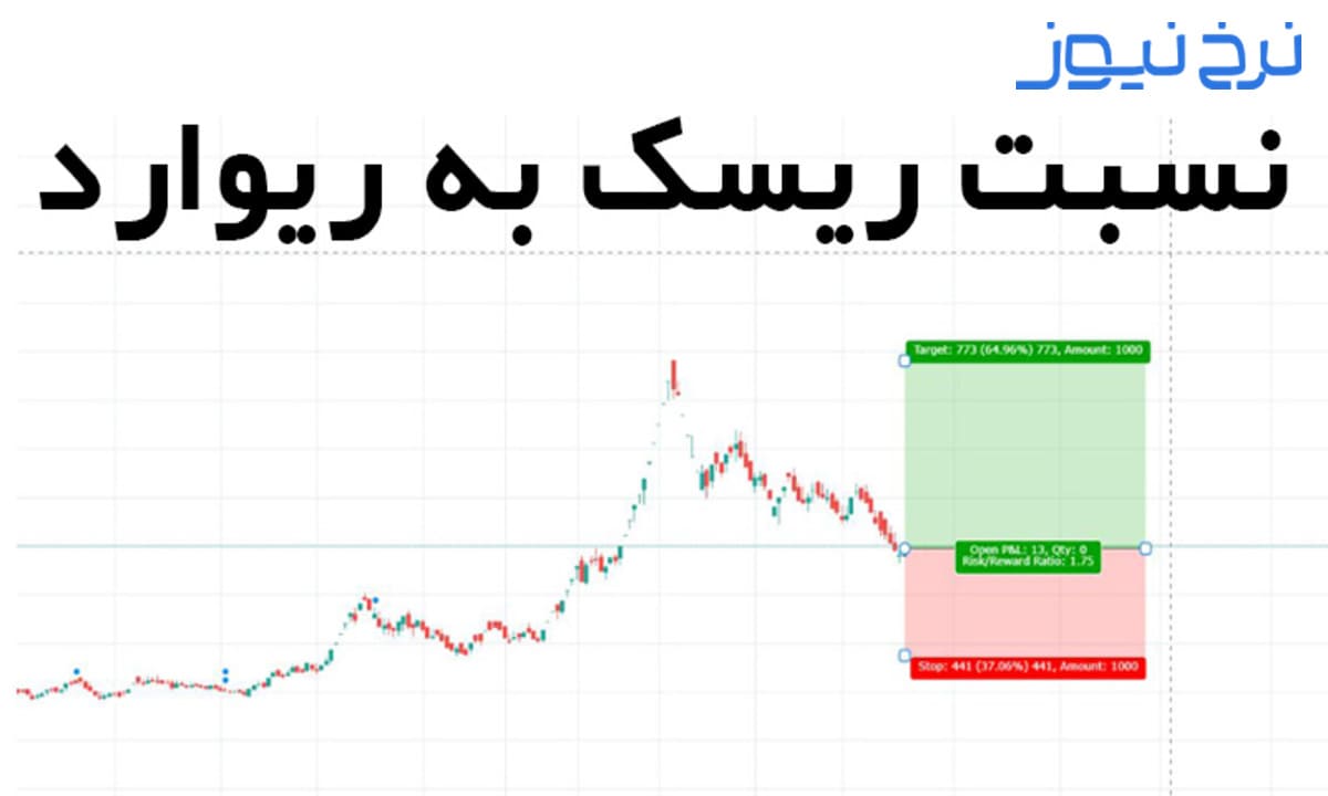 نسبت ریسک به ریوارد