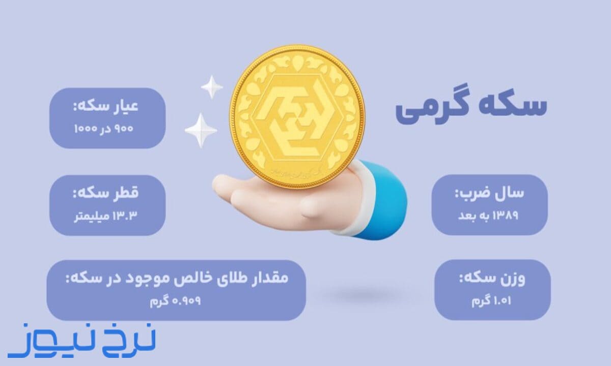 ربع سکه یا سکه گرمی
