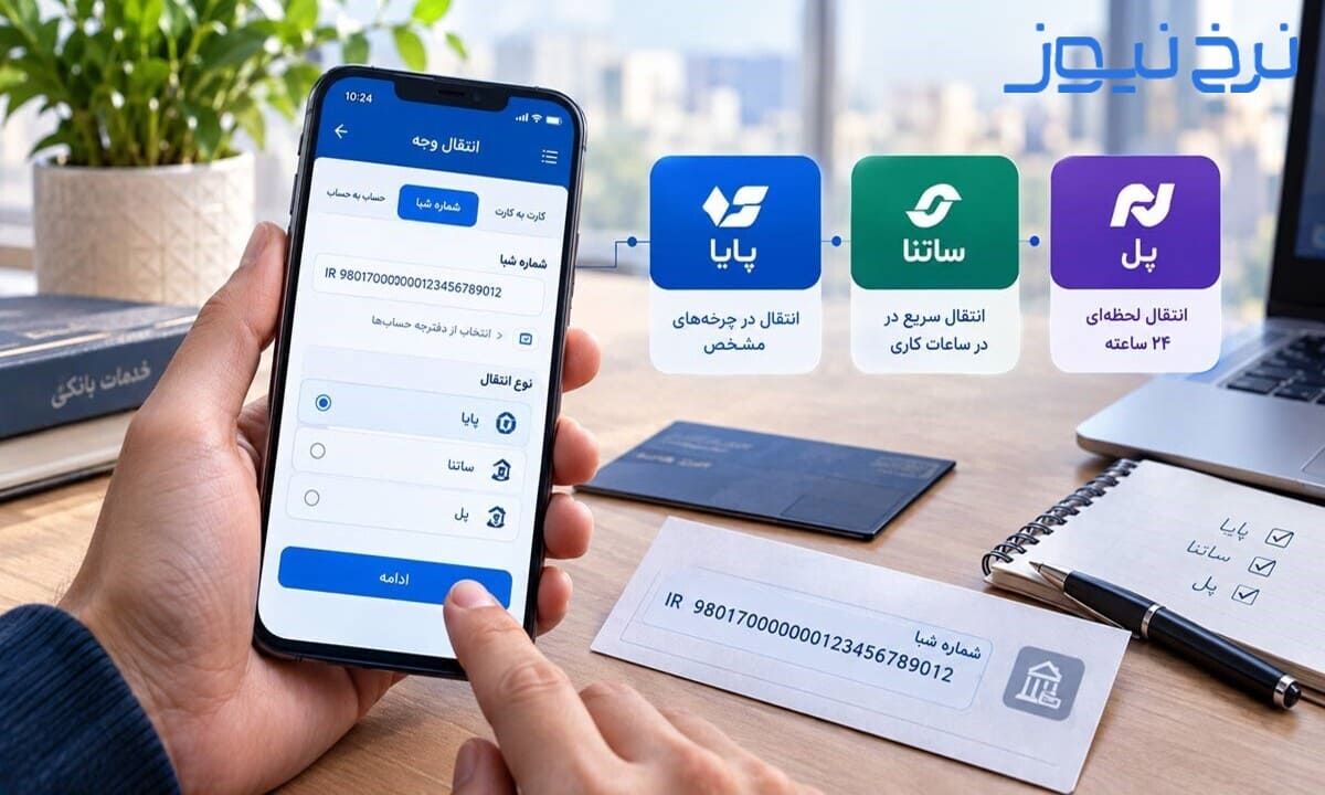 بررسی زمان انتقال پول در پل
