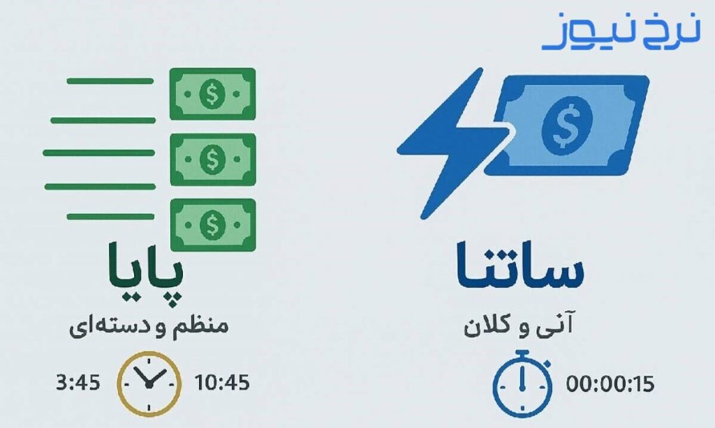 چقدر طول میکشه پول شبا به حساب بشینه؟