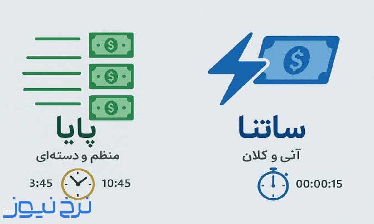 آموزش نحوه انتقال شبا با همراه بانک پارسیان