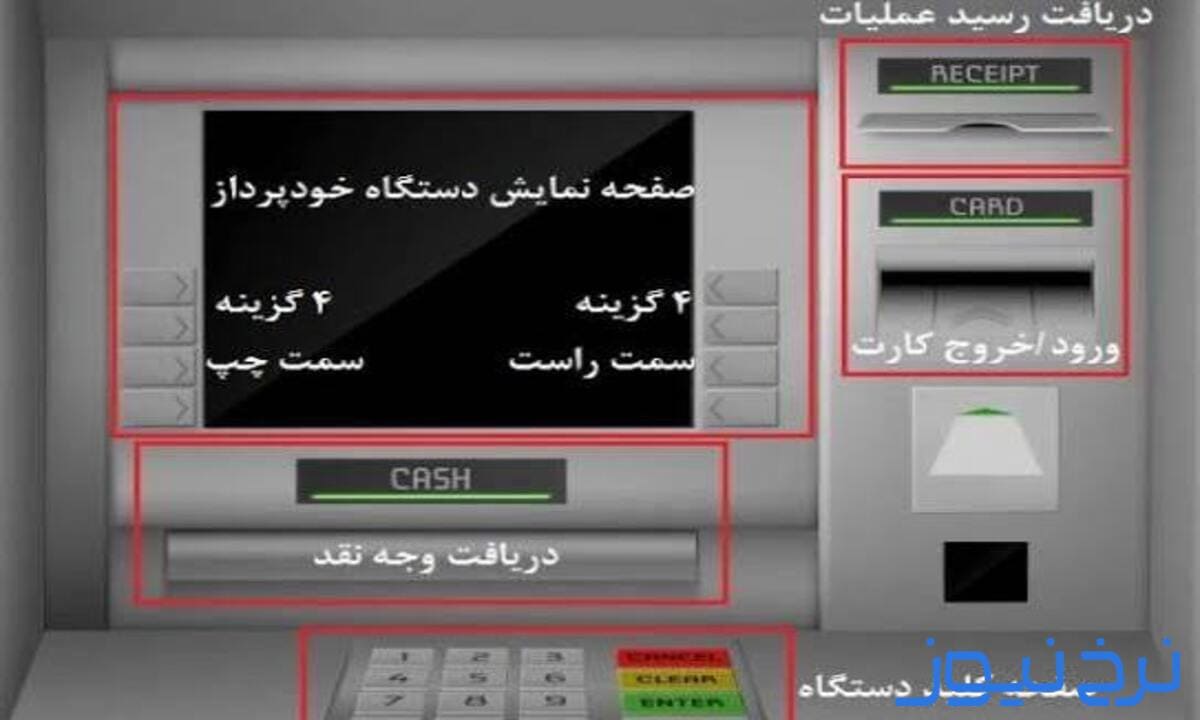 آموزش برداشت پول نقد از عابر بانک