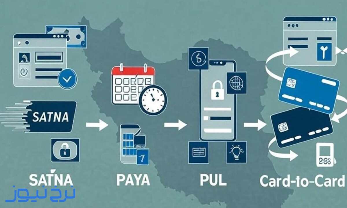 انتقال شبا با همراه‌بانک سپه 