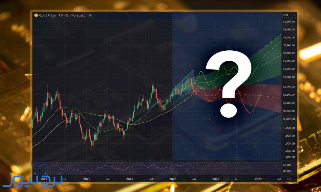 پیشبینی قیمت طلا در سال 1409